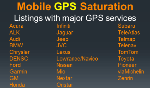 GPS