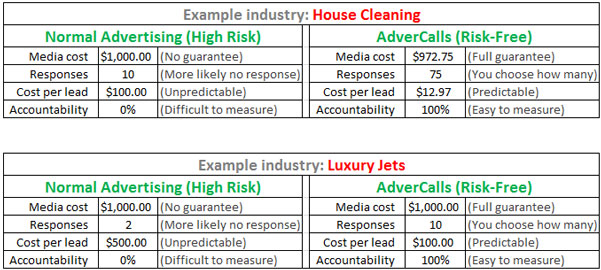 lead-cost-comparison